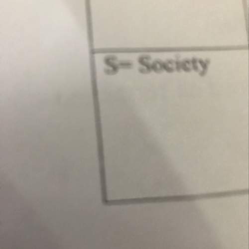 Anybody know 6 key terms for society ?