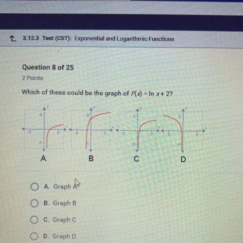 Which of these could be the graph of f(x) = in x + 2?
