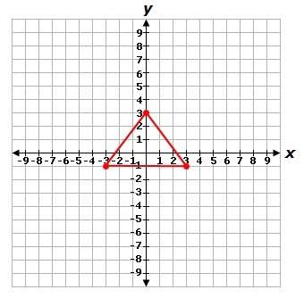 What is the perimeter of the isosceles triangle shown below? if necessary, round to the nearest hun
