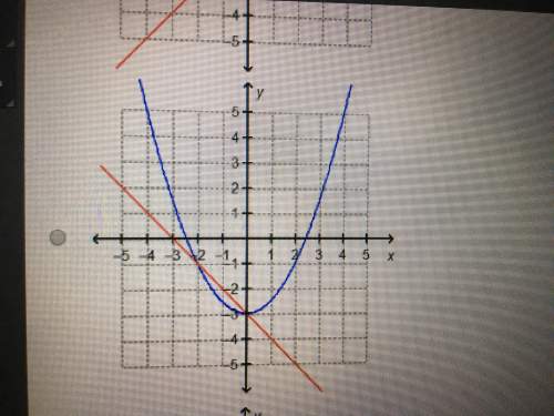 Which graph shows a system of equations with a solution at (2,-1)