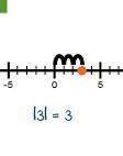 What is 2 &gt; v on a number line? ​