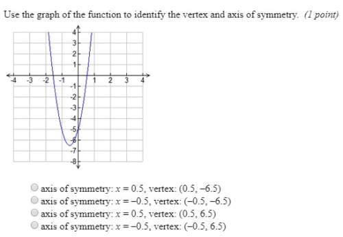 Use the graph of the function to identify the vertex and axis of symmetry