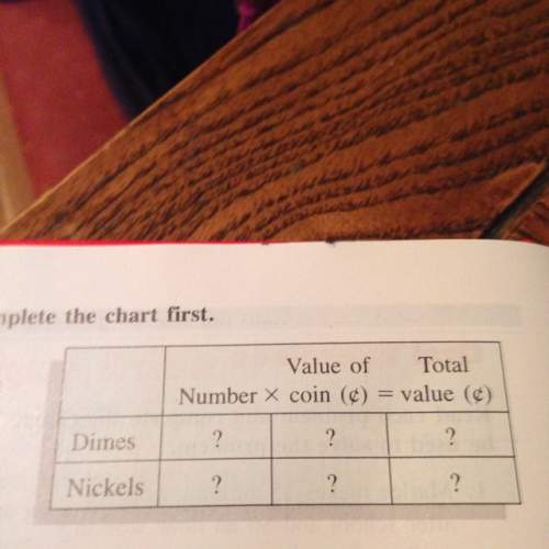 15 points !  using the chart and writing an equation, a collection of 52 dimes and nicke
