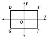 22. what are the coordinates of the vertices of the rectangle centered at the origin with base 2b an