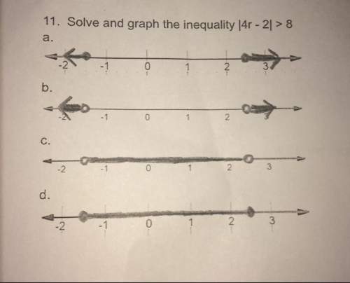 Solve the graph the inequality |4r -2| &gt; 8
