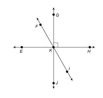 Which pair of angles are vertical angles?  ∠ekf and ∠jki ∠hki and ∠jki