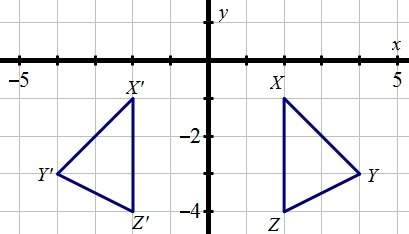The graph illustrates a reflection of triangle xyz what is the line of reflection?