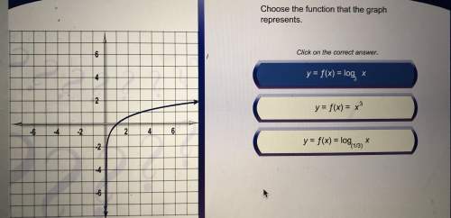 Which function does the graph represent? i’m not too sure how to do these