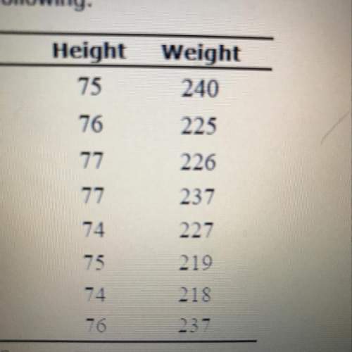 Find the correlation coefficient of the height and weight