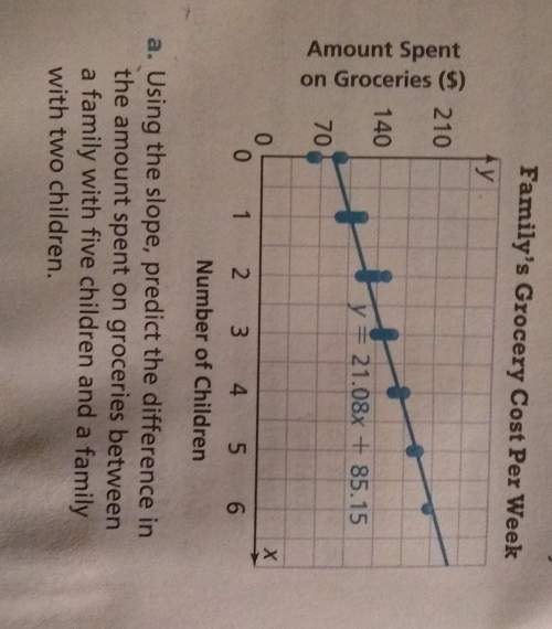 Using the slope predict the difference in the amount spent on groceries between a family with five c