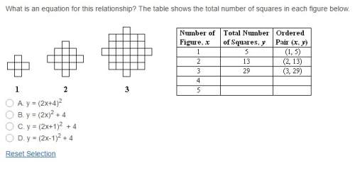 What is an equation for this relationship? the table shows the total number of squares in each figu