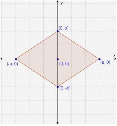 What is the perimeter of the polygon in the diagram?  a) 2√(a-b)^2 b) 4(a+b)