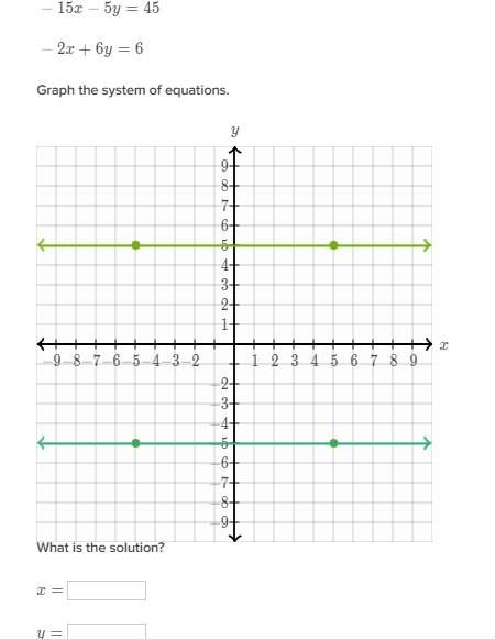 −15x−5y=45 −2x+6y=6 graph the system of equations. what is the so