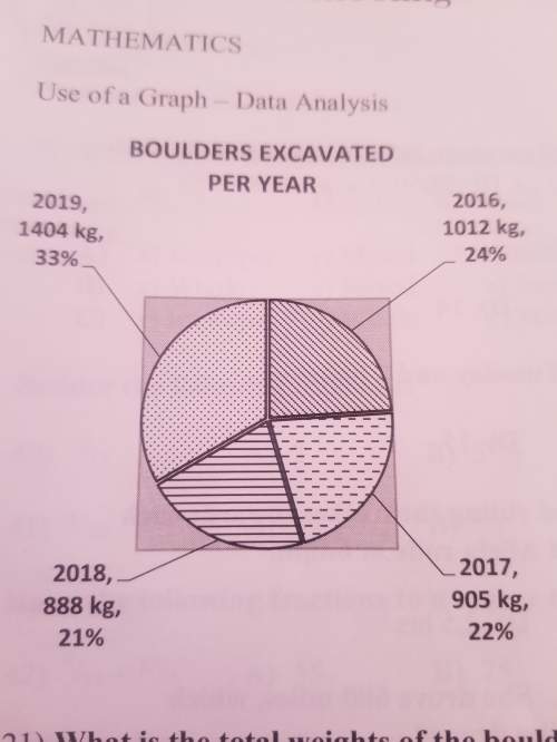 Between 2016 and 2018 how many kg of boulders were excavated?