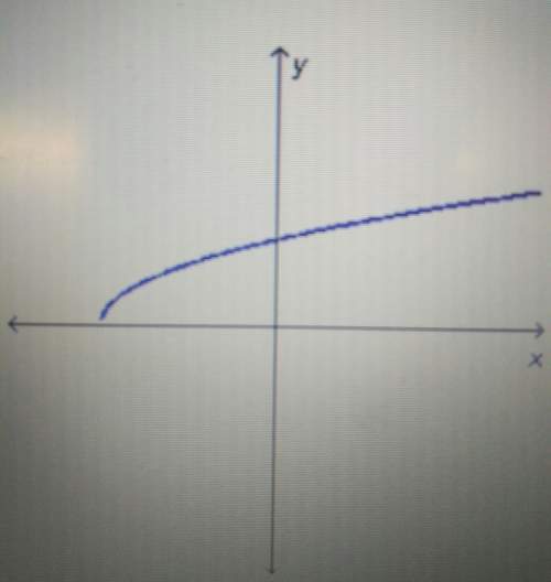 Which could be the function graphed below? a. f(x)=(√x-5)+1b.f(x)=√x-2c.f(x)