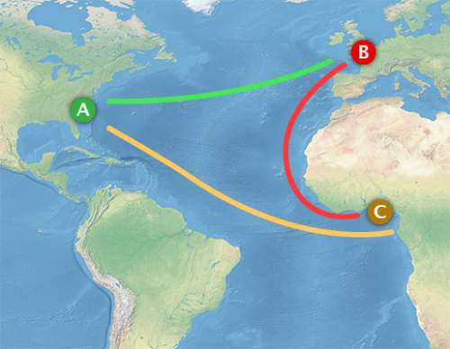 This diagram shows the triangular trade that developed between europe, africa, and the americas. in