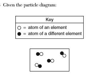 Given the particle diagram:  which type of matter is represented by the particle diagram?