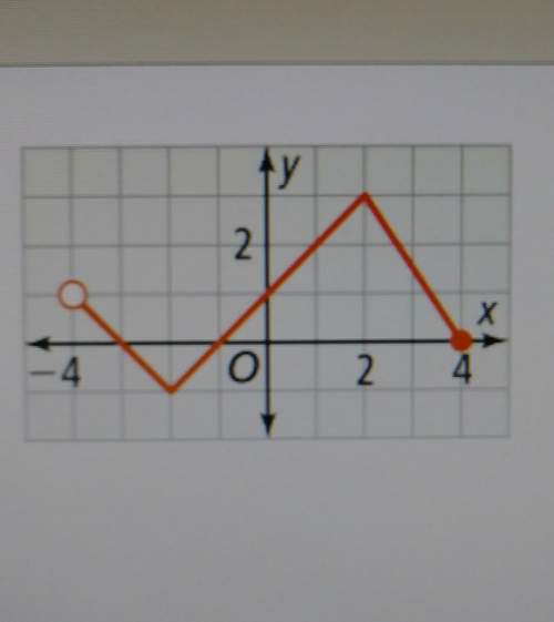 Find the 1. y-intercepts2. the intervals where the graph is positive3. the interva
