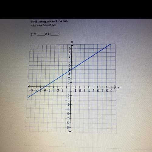 Can someone with slipe-intercept of equation from graph problem !