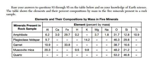 Base your answers to questions 83 through 85 on the table below and on your knowledge of earth scien