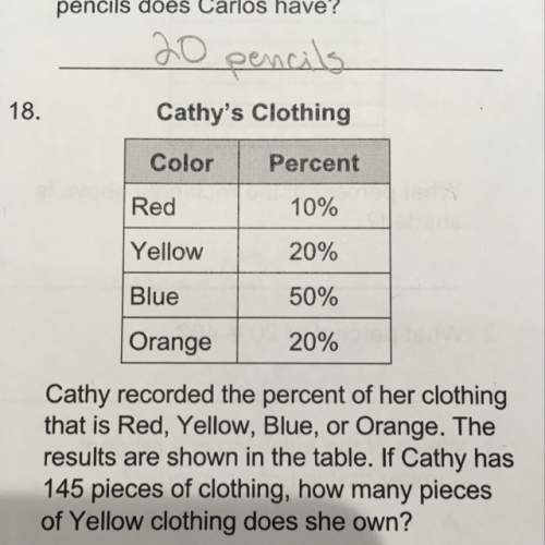 Cathy recorded the percent of her clothing that is red, yellow, blue, or orange. the results are sho