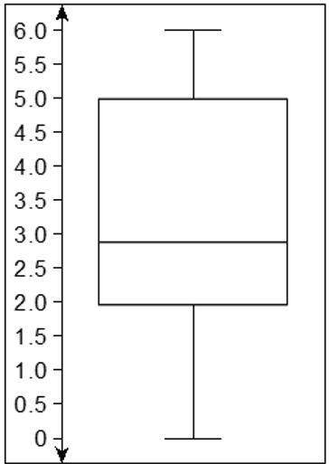 Answer asap i will give brainliest 3. consider the following box plot. (a) find th