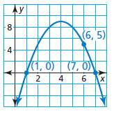 Write the quadratic function represented by the graph.