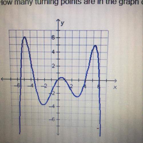 How many turning points are in the graph of the polynomial function? 4 turning points 5 turning poi
