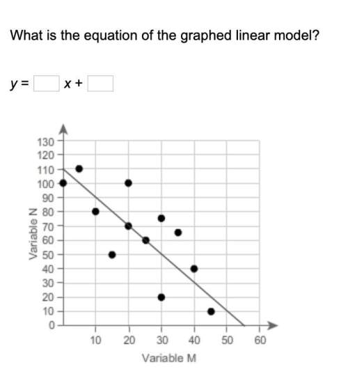 What is the equation of the graphed linear model?  y =  x +
