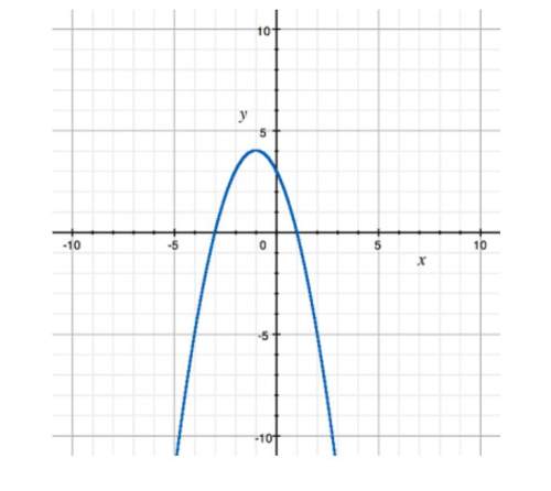 30 points what is the domain of the function graphed?  a) x ≤ 4  b) x ≥ 2  c