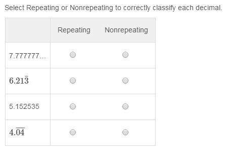 Select repeating or nonrepeating to correctly classify each decimal.