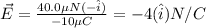 \vec{E}=\frac{40.0 \mu N (-\hat{i})}{-10 \mu C}=-4(\hat{i}) N/C