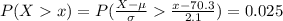 P(X   x ) =  P(\frac{X - \mu }{\sigma}   \frac{x - 70.3 }{2.1 }  ) = 0.025