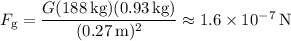 F_{\rm g}=\dfrac{G(188\,\mathrm{kg})(0.93\,\mathrm{kg})}{(0.27\,\mathrm m)^2}\approx1.6\times10^{-7}\,\mathrm N