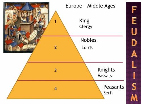 Where did knights stand in the social hierarchy of a feudal system