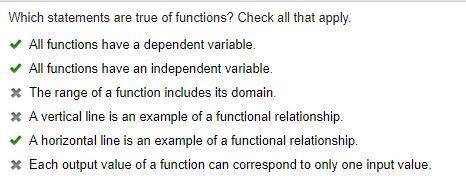 Which statements are true of functions? Check all that apply

Cof
All functions have a dependent van