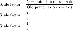 \rm \rm Scale\  factor = \dfrac{New \ point \ lies \ on \ x-axis}{Old \ point \ lies \ on \ x-axis}\\\\Scale\  factor = \dfrac{2}{8}\\\\Scale\  factor = \dfrac{1}{4}\\\\