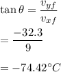 \tan\theta=\dfrac{v_{yf}}{v_{xf}}\\\\=\dfrac{-32.3}{9}\\\\=-74.42^{\circ} C