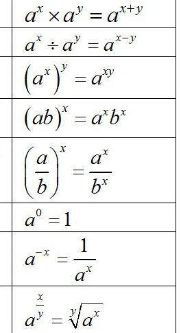 Pls help with this is laws of exponents pls help