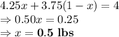 4.25x+3.75(1-x)=4\\\Rightarrow 0.50x=0.25\\\Rightarrow x=\bold{0.5\ lbs}
