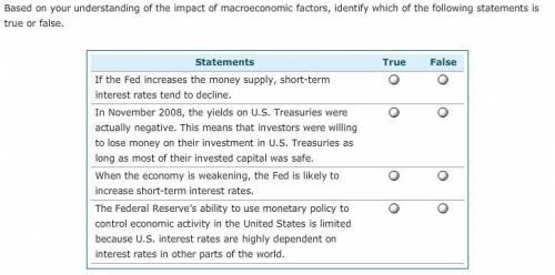 Based on your understanding of the impact of macroeconomic factors, identify which of the following
