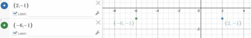 Find the slope of a line passing through (2, -1) and (-6, -1).