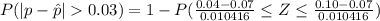 P(|p-\^{p}|   0.03)  =  1 -  P(\frac{0.04 - 0.07}{0.010416}  \le Z \le \frac{0.10 -0.07}{0.010416}  )