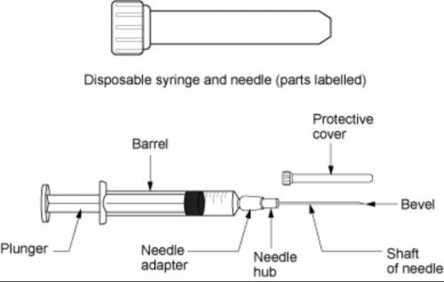 Explain the working mechanism of syringe with clear diagram