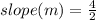 slope (m) = \frac{4}{2}