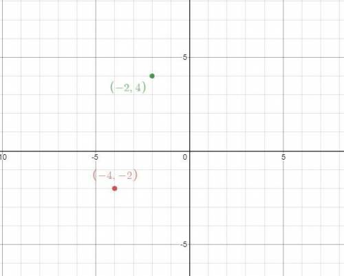 2.

Consider the following graph and rotate point P 90° counterclockwise
around two points: the orig