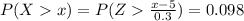 P(X   x ) =P( Z   \frac{x -5}{0.3}  ) =  0.098