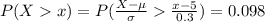 P(X   x ) =P( \frac{X - \mu}{\sigma }   \frac{x -5}{0.3}  ) =  0.098