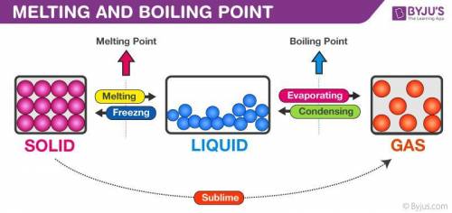 Boiling point vs melting point