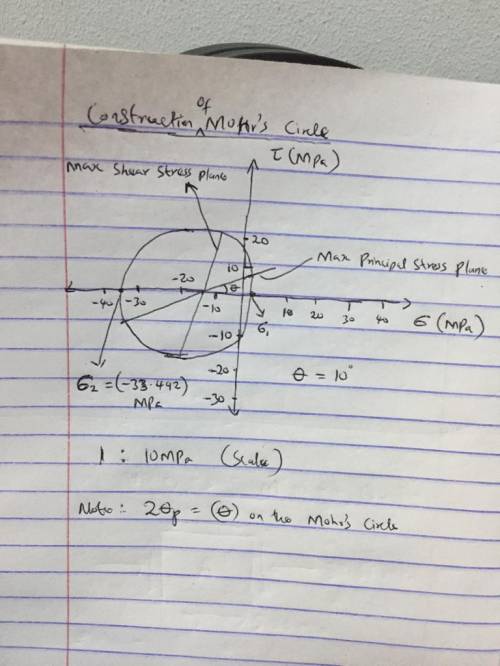Construct a Mohr circle for the stress element at A in problem 2. Using ruler and compass, draw the